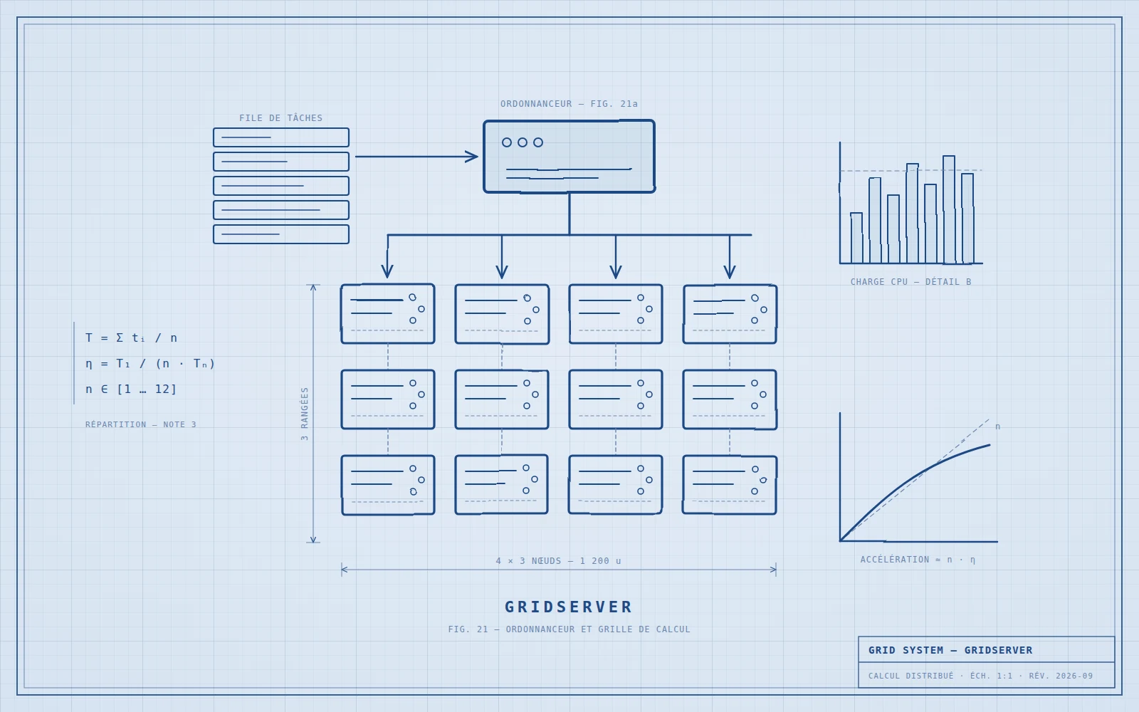 Planche blueprint GridServer : ordonnanceur relié à une grille de nœuds de calcul