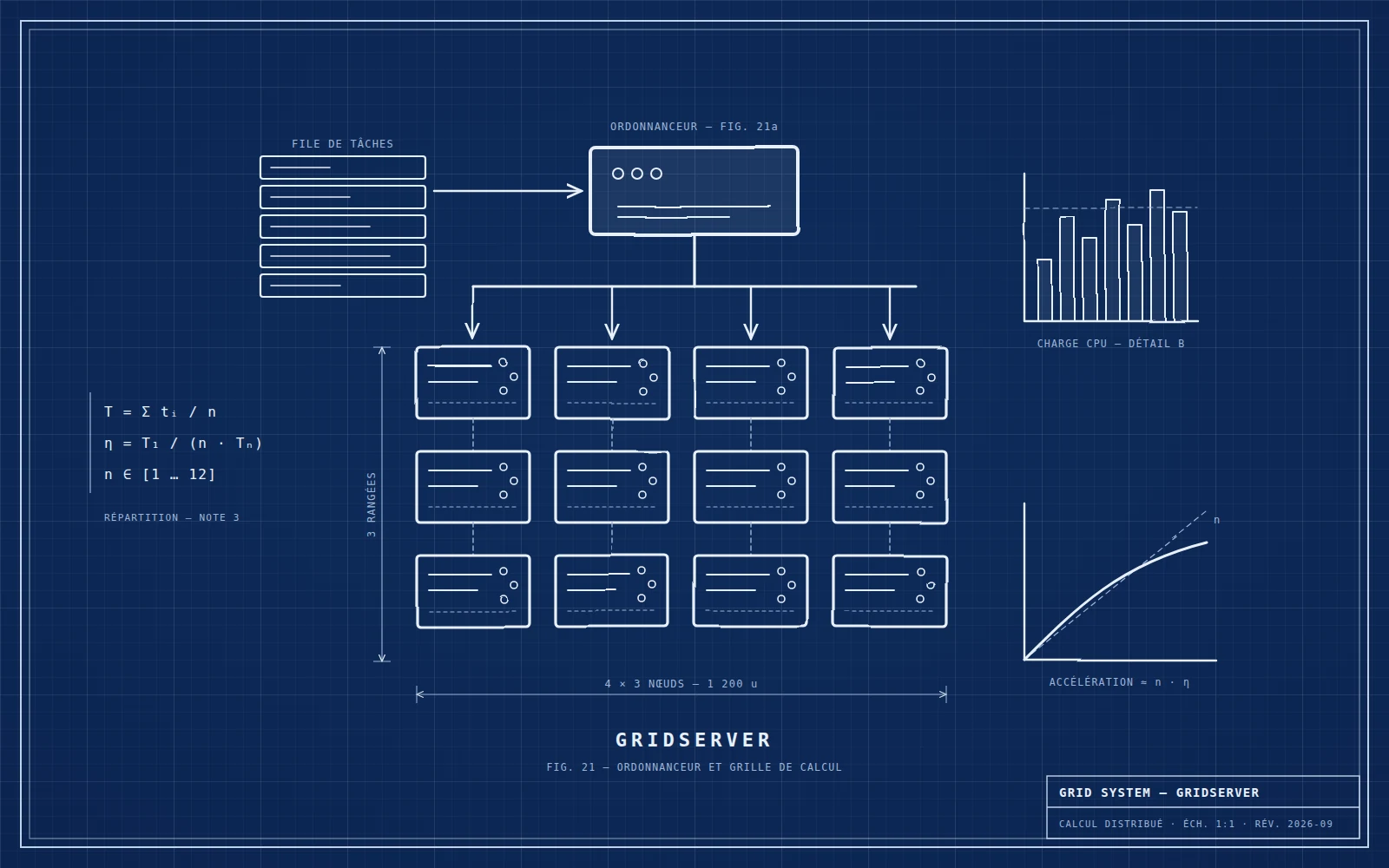 Planche blueprint GridServer : ordonnanceur relié à une grille de nœuds de calcul