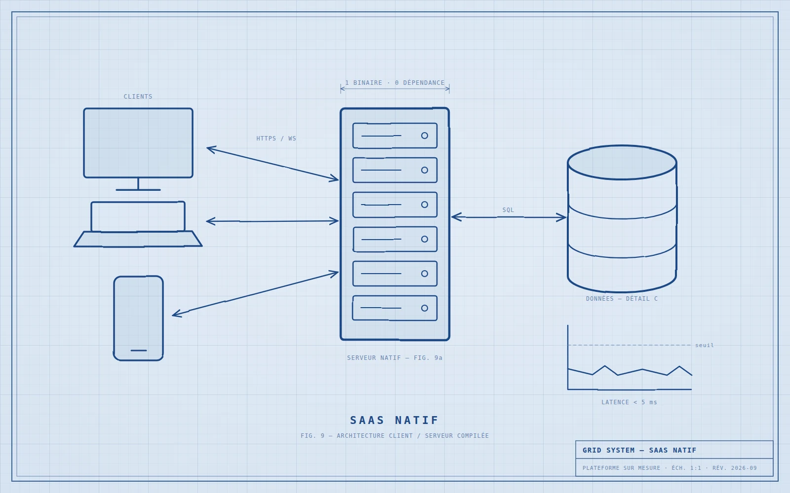 Planche blueprint : architecture client / serveur natif