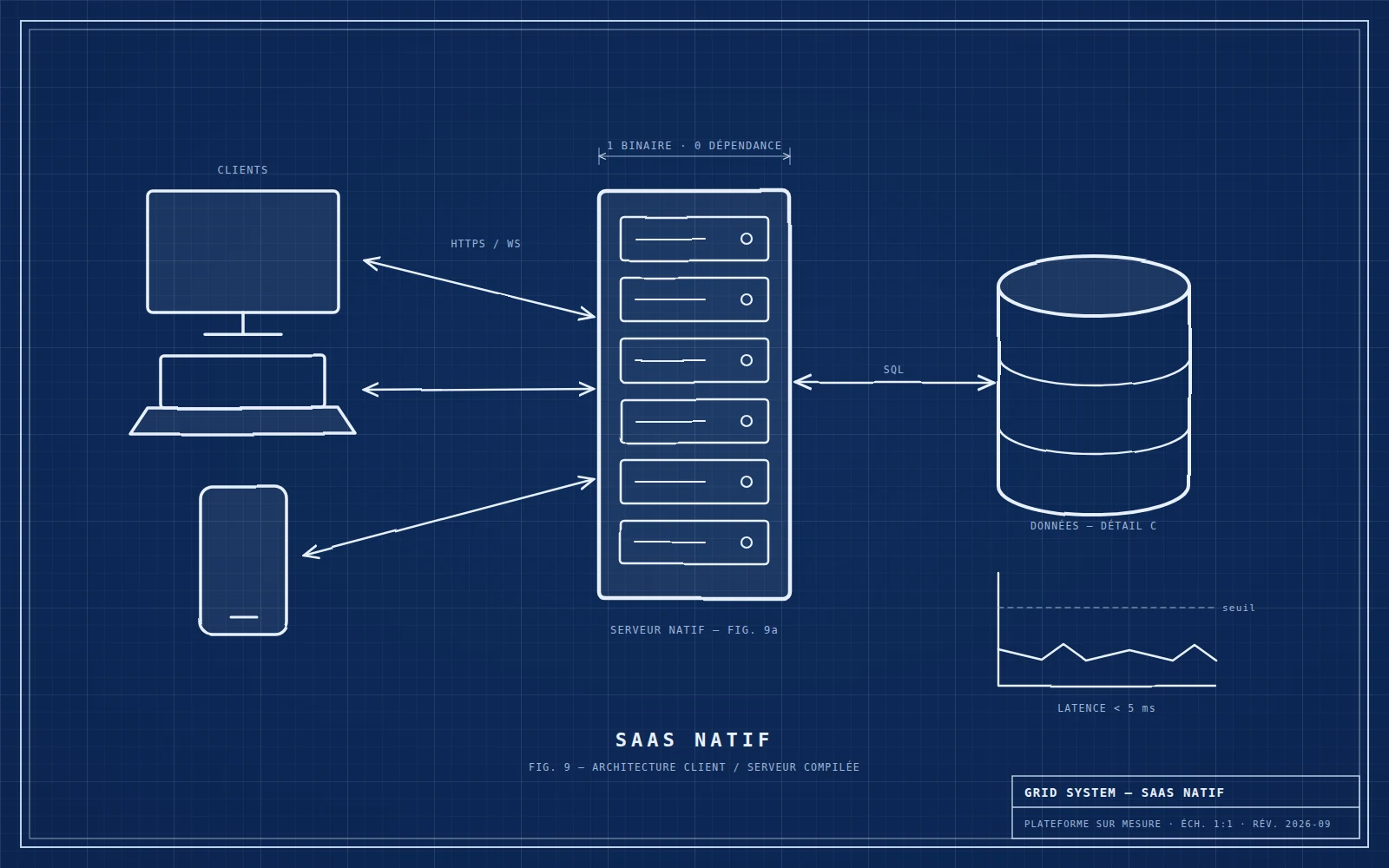 Planche blueprint : architecture client / serveur natif