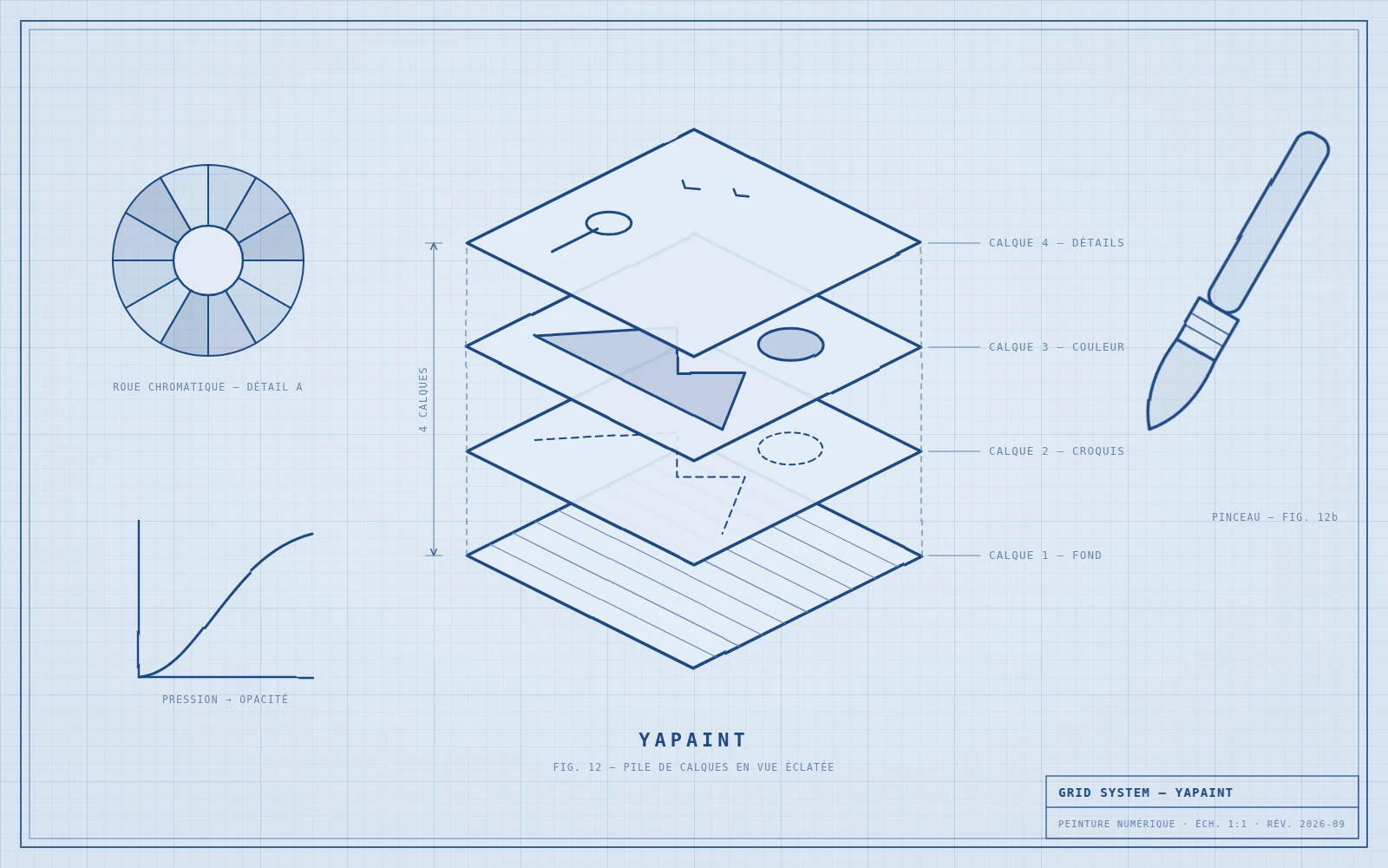 Planche blueprint YaPaint : pile de calques en vue éclatée