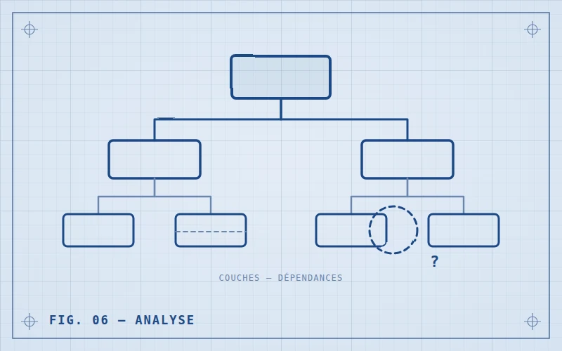 Arbre d'architecture logicielle en blueprint