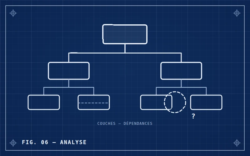 Arbre d'architecture logicielle en blueprint