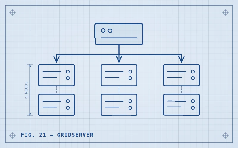 Schéma blueprint GridServer : ordonnanceur et nœuds