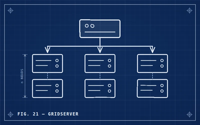 Schéma blueprint GridServer : ordonnanceur et nœuds