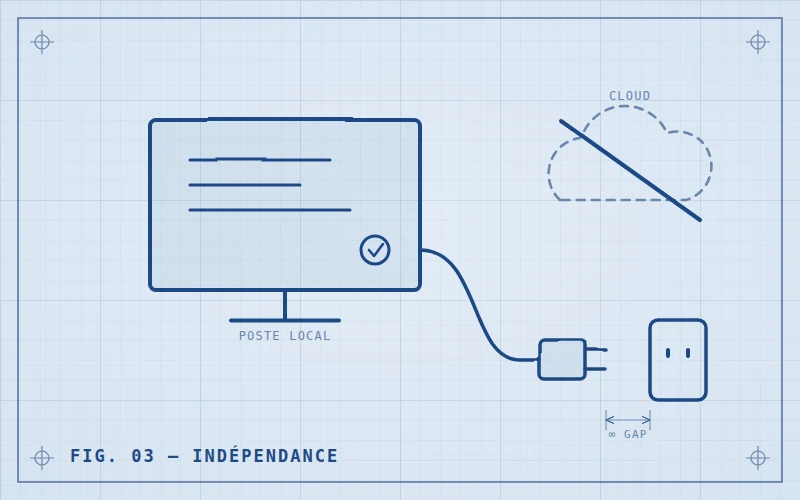 Schéma blueprint : poste local débranché du cloud