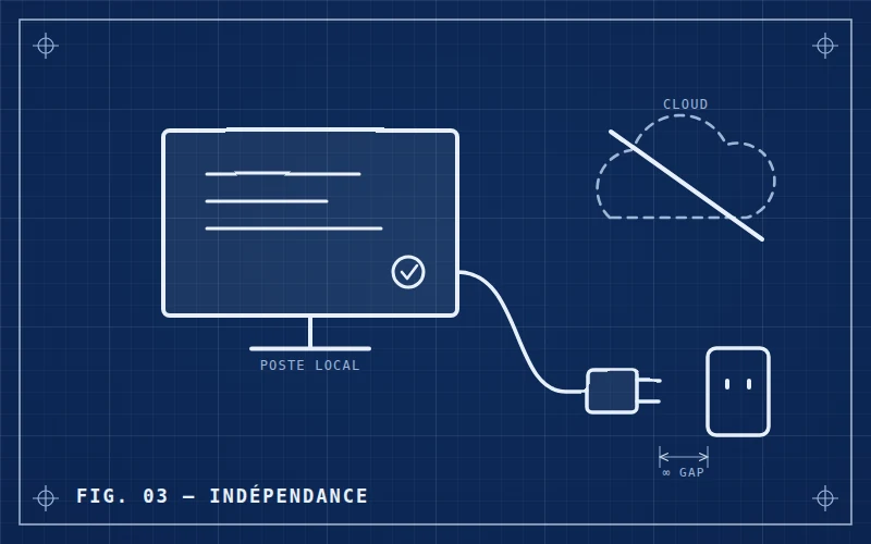 Schéma blueprint : poste local débranché du cloud